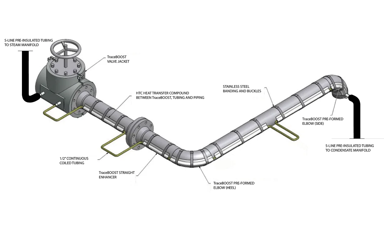 Steam Consumption Pipe