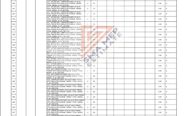 Takeoff Sheet